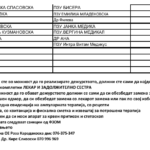 Распоред за саботни дежурства во поликлиника Драчево - Скопје од 28-06 до 27-09 2025